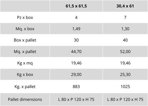 weight and packaging table of grey soul line
